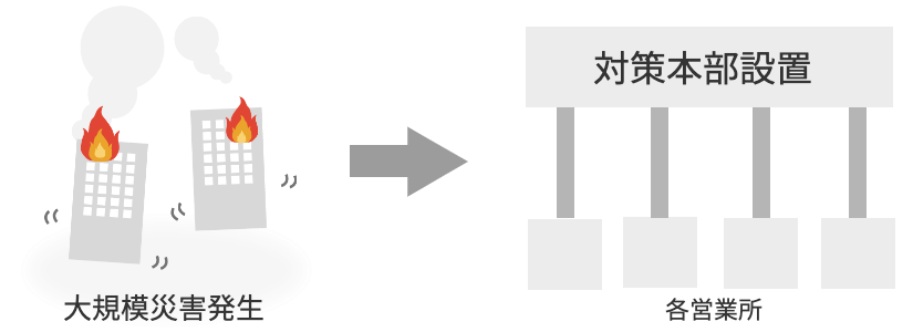 大規模災害時の対応